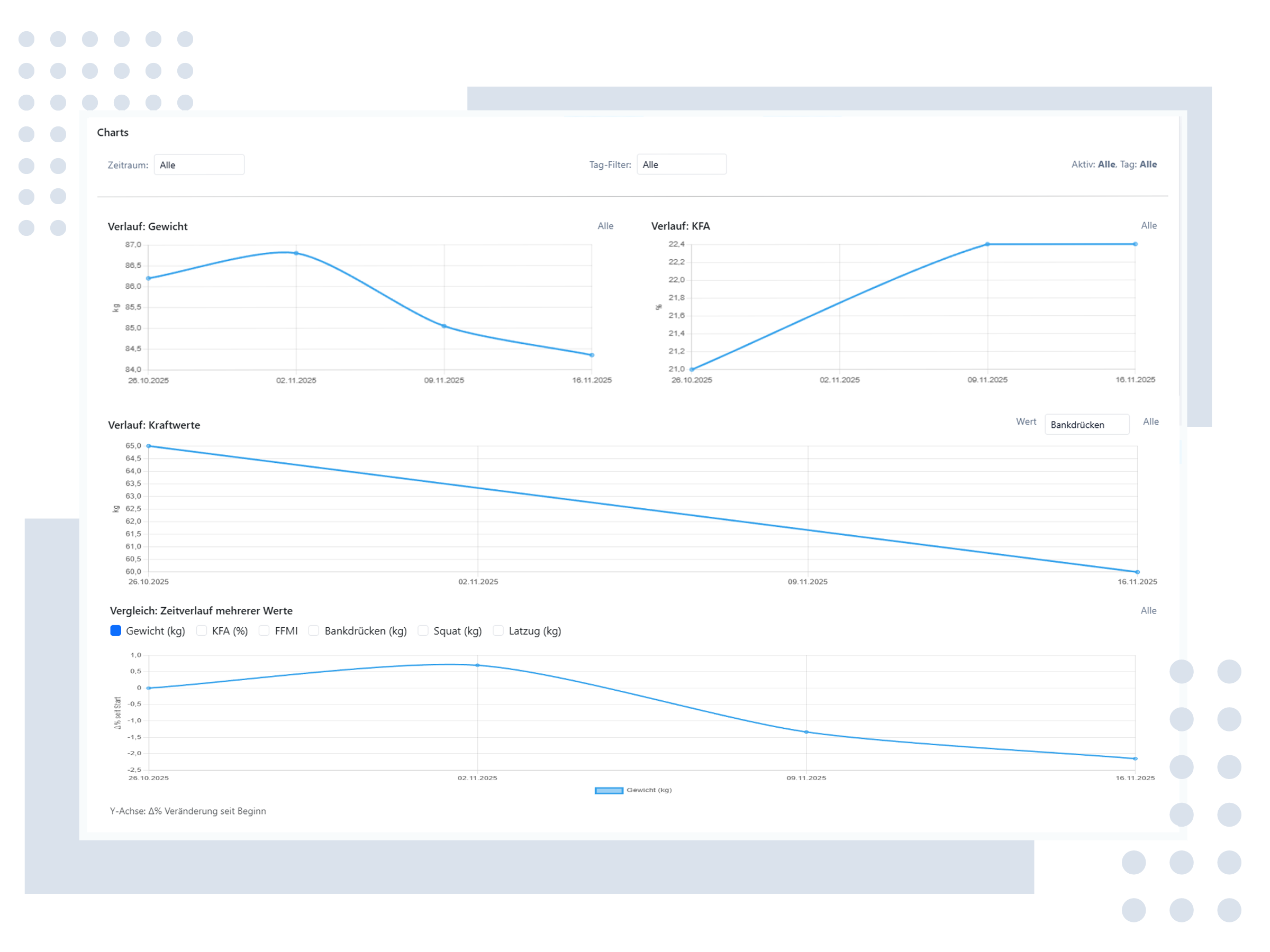 ProgressNotes Dashboard Vorschau